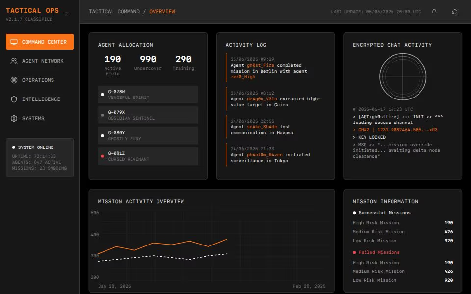 TaskFlow App